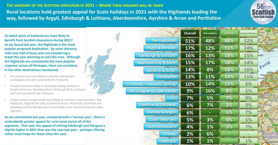 May tourism bounce for Highlands and Argyll