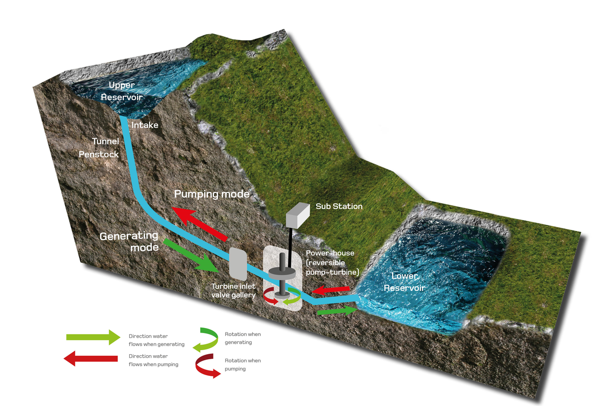 New hydro power plant could generate 700 jobs