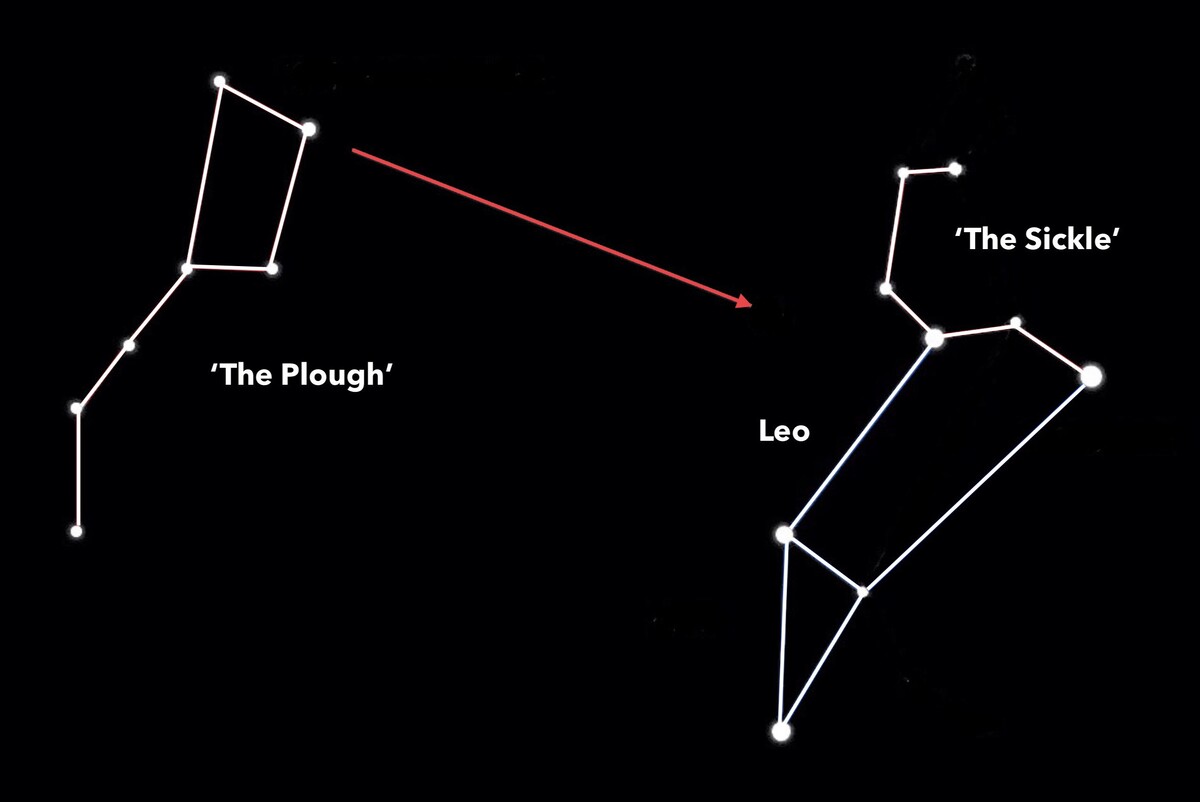 Star-hop from ‘The Plough’ to find Leo.