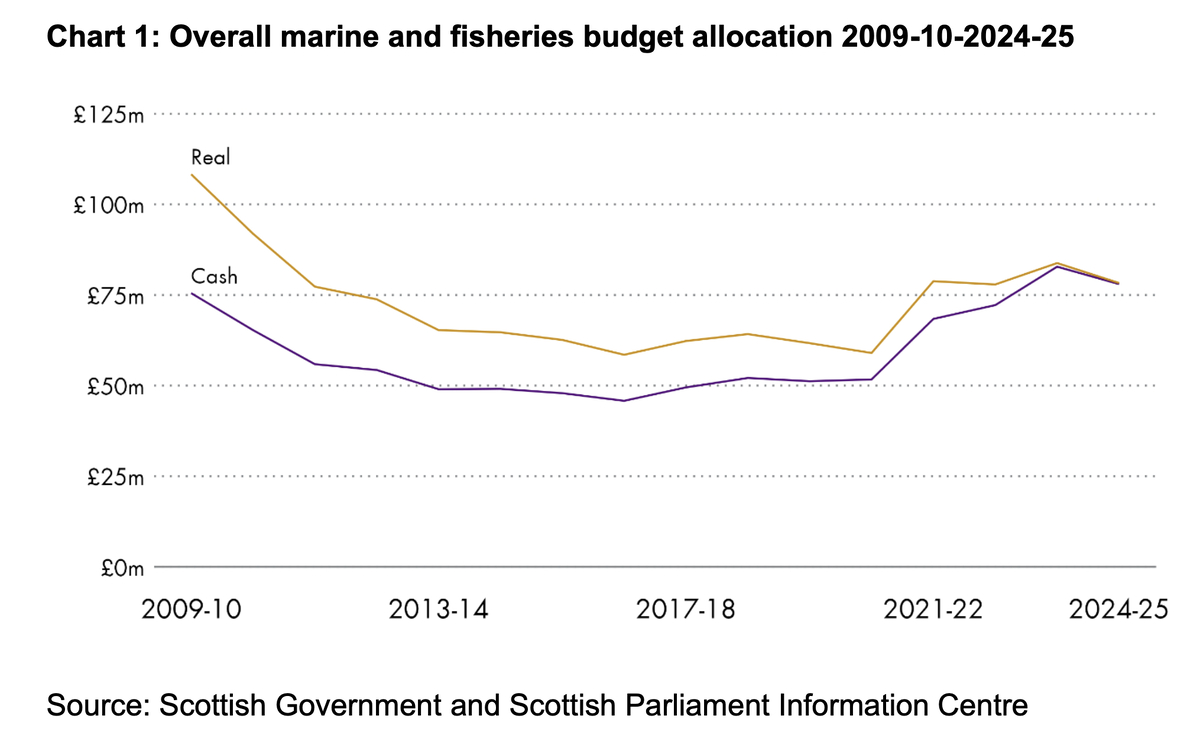 Marine_Directorate_budget_20241101.jpg