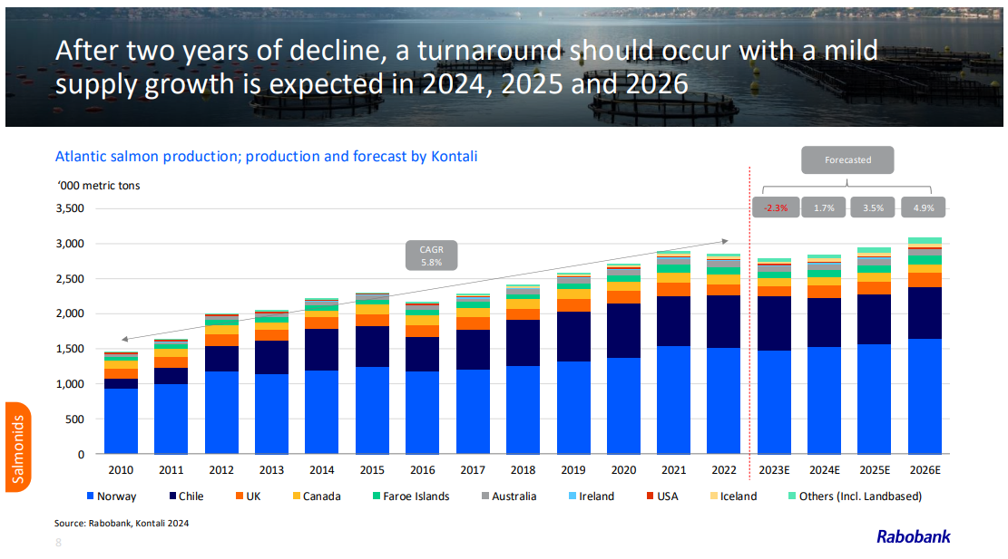 Expected_growth_graph_20241115.png