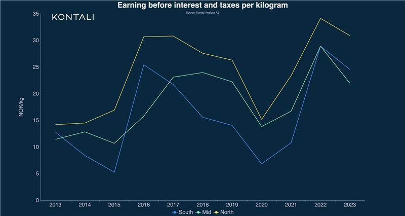 Salmon_earnings__taxes_2023_Kontali_20241205.jpg