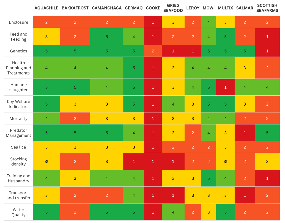 Salmon-Welfare-Scorecard-2025-290125.png