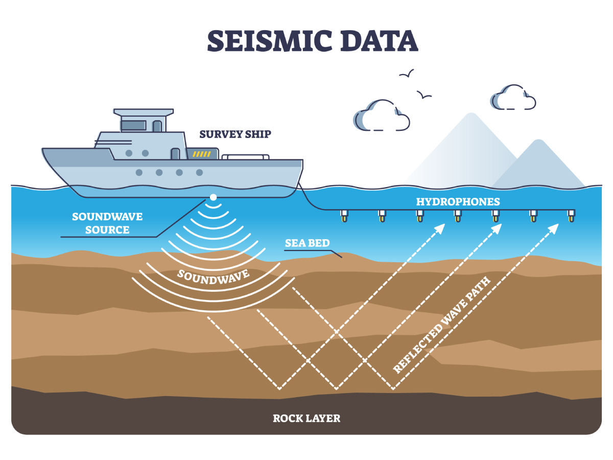 seismic surveying AdobeStock 452829071 20250715