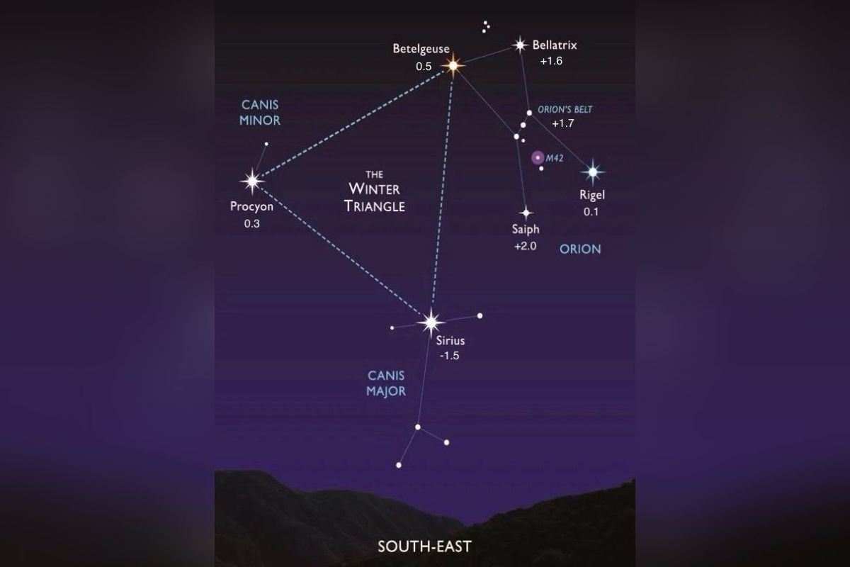 Seeing Stars: Magnitudes
