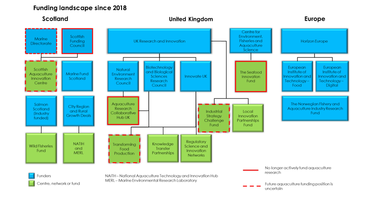 Funding landscape Innovation Report Feb 2026 web