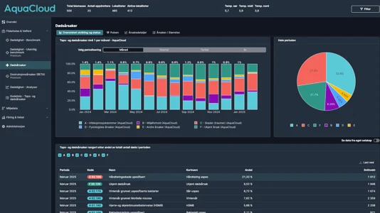 DNV snaps up data specialist AquaCloud