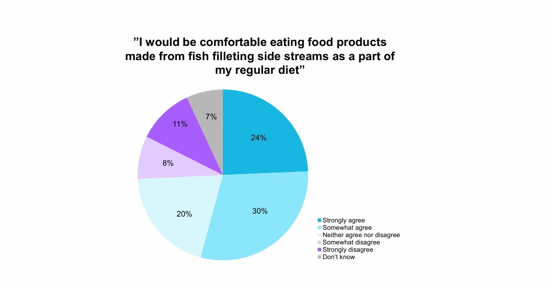Hailia survey graphic 20260415