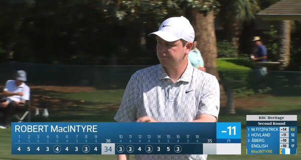Robert MacIntyre enjoys steady but unspectacular week after Masters disappointment