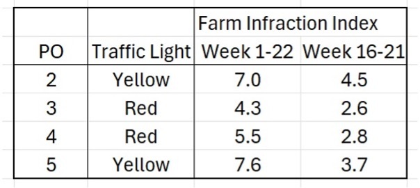 Farm Infraction Index Martin Jaffa
