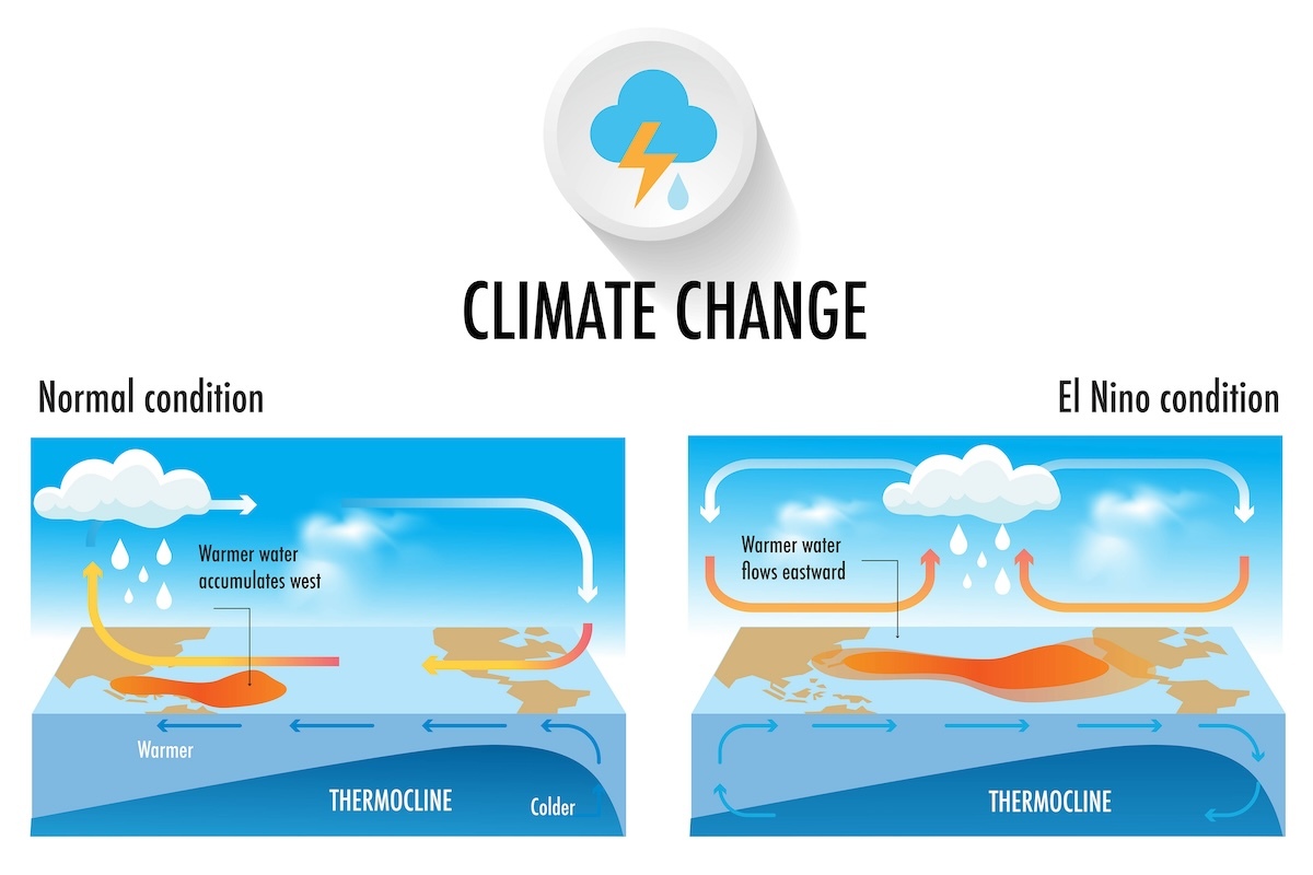 El Nino graphic AdobeStock 623332933