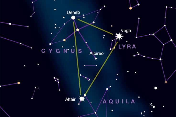 The Summer Triangle.