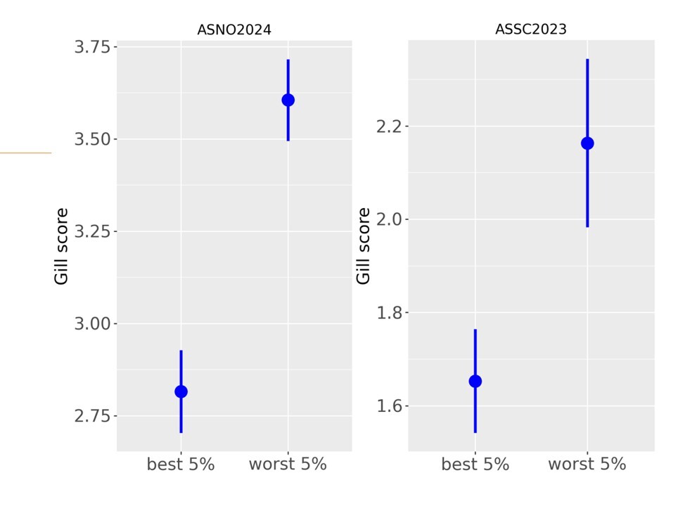 Aquagen Jul 26 Genomic prediction model improves gill health